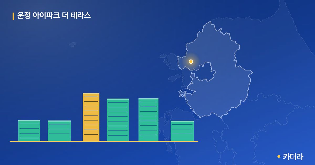 운정 아이파크 더 테라스 단지 정보 카드