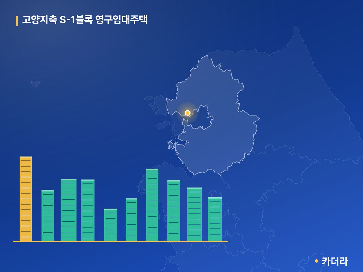 고양지축 S-1블록 영구임대주택 단지 정보 카드