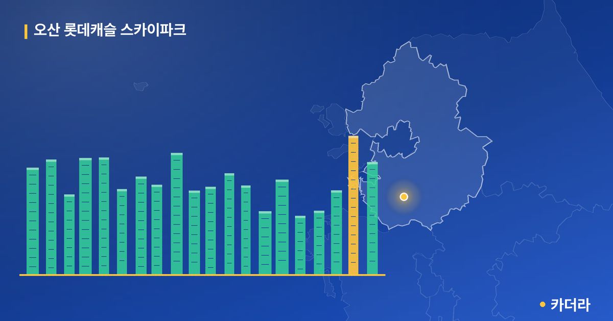 오산 롯데캐슬 스카이파크 단지 정보 카드