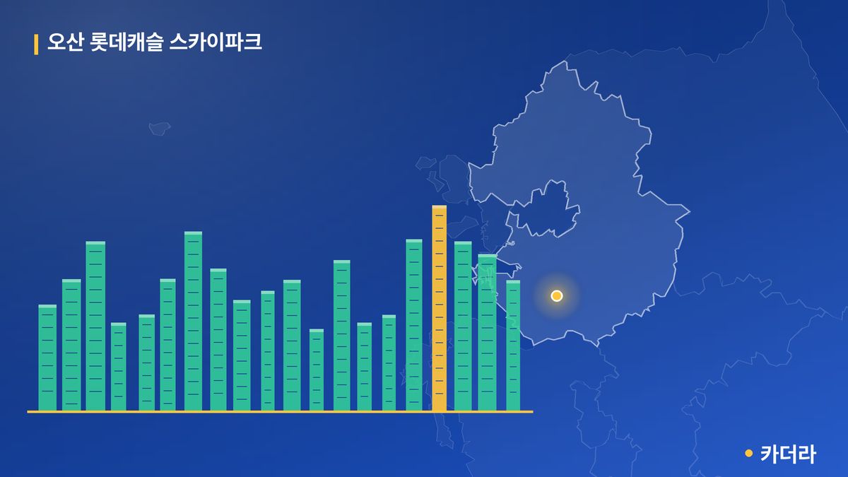 오산 롯데캐슬 스카이파크 단지 정보 카드