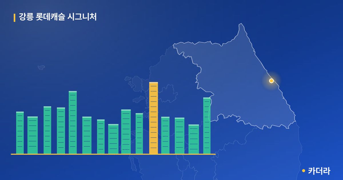 강릉 롯데캐슬 시그니처 단지 정보 — 강릉시 아파트 분양