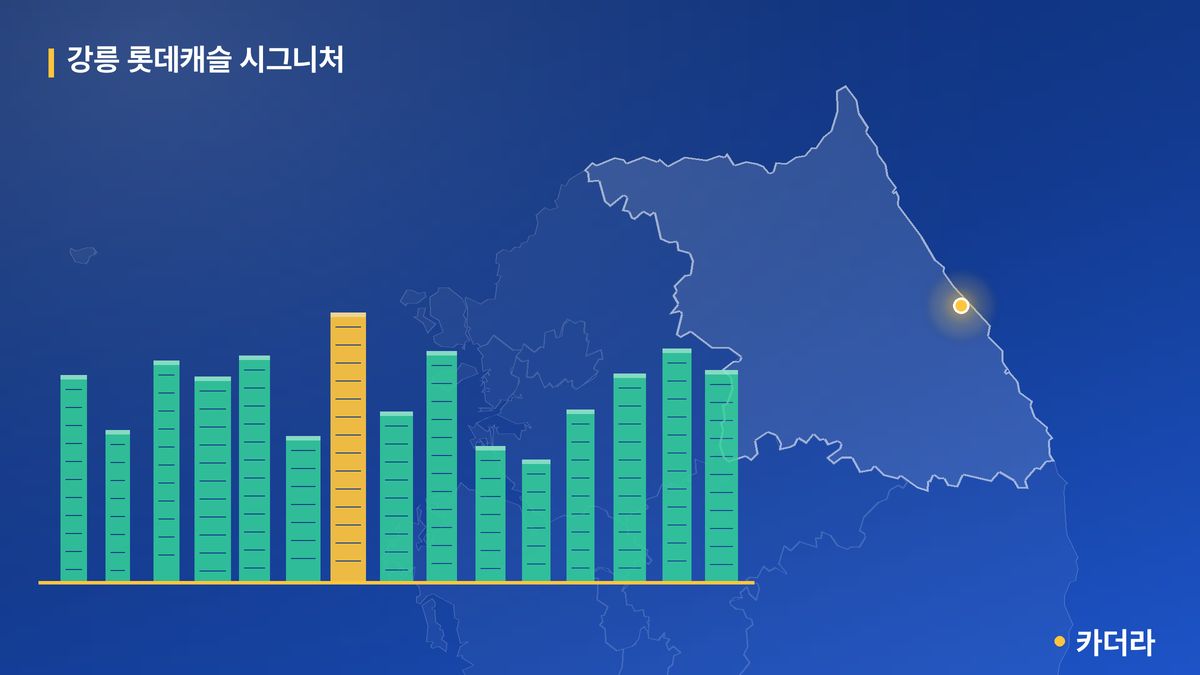 강릉 롯데캐슬 시그니처 단지 정보 카드