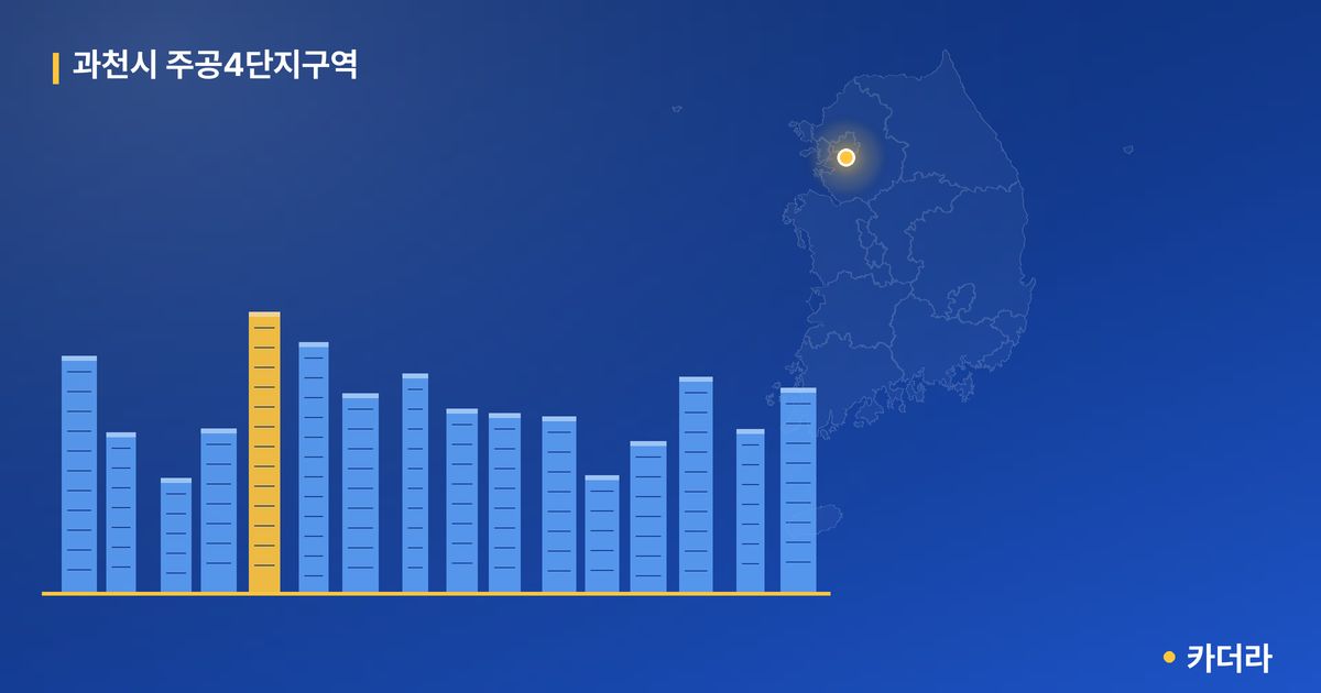 주공4단지 재건축 단지 정보 — 과천시 아파트 분양