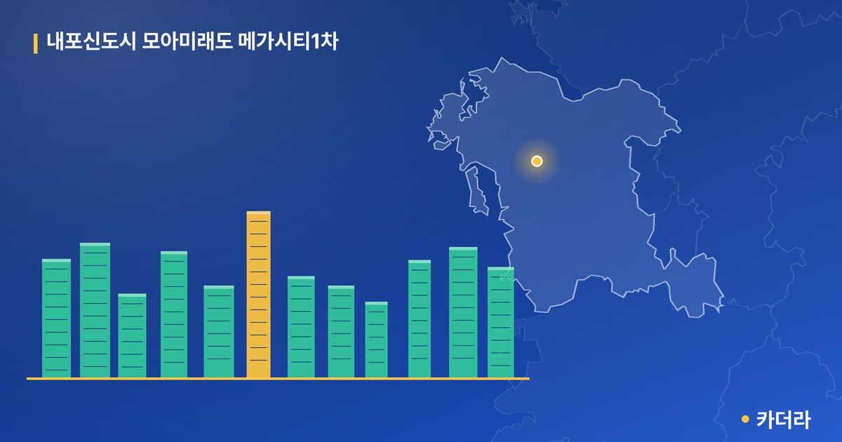 내포신도시 모아미래도 메가시티1차 단지 정보 카드