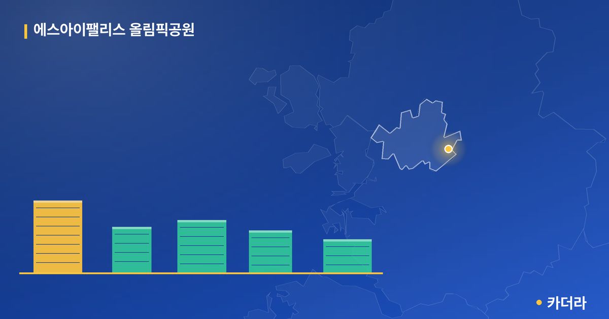 에스아이팰리스 올림픽공원 단지 정보 카드