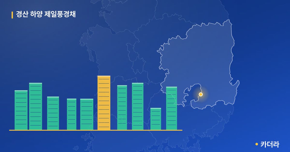 경산 하양 제일풍경채 · 경북 경산시 소재 · 입주 후 단계 현장 카드