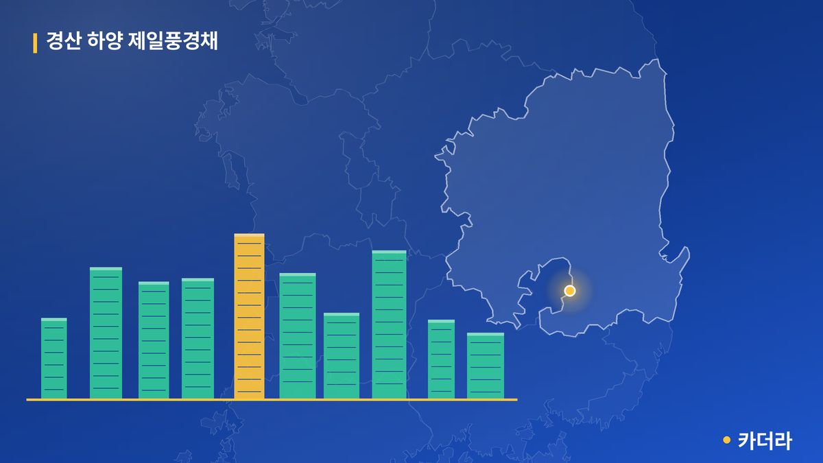 경산 하양 제일풍경채 단지 정보 카드