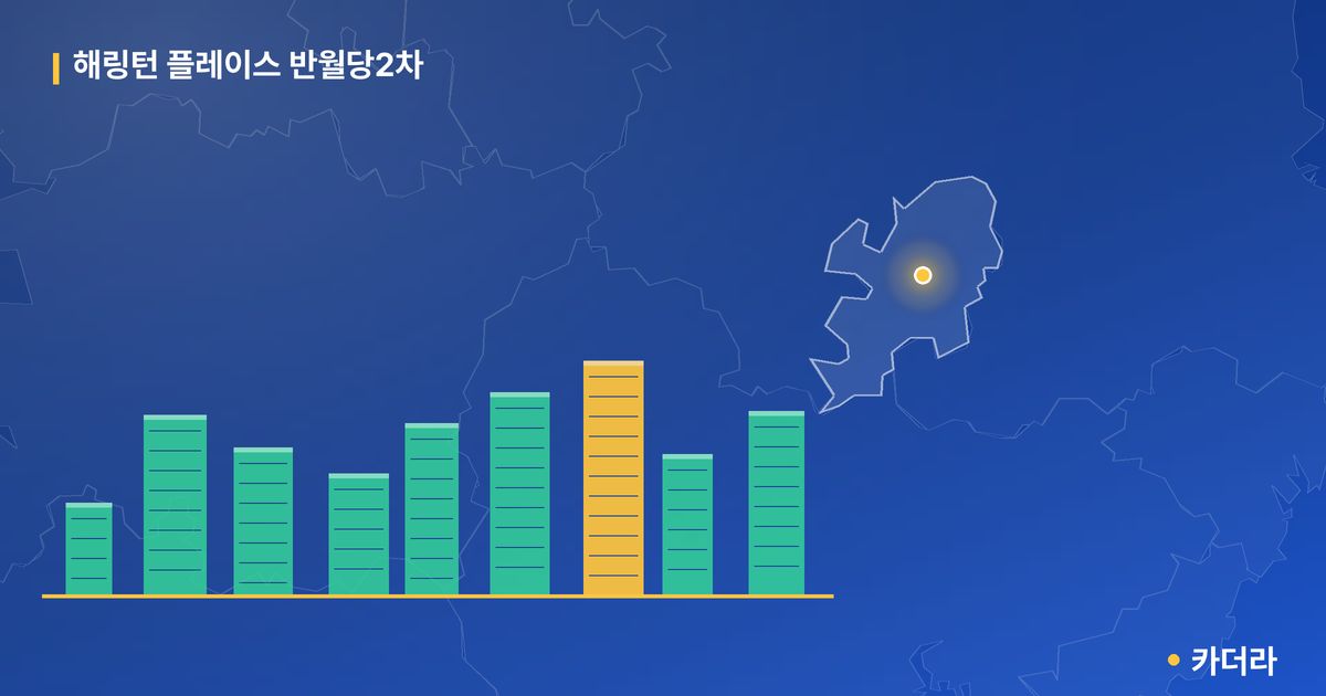 해링턴 플레이스 반월당2차 · 대구 중구 소재 · 입주 후 단계 현장 카드
