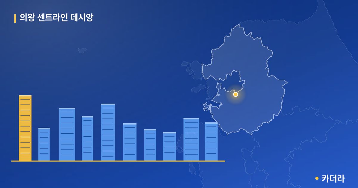 의왕 센트라인 데시앙 — 경기 아파트 분양
