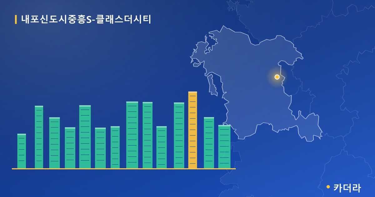 내포신도시중흥S-클래스더시티 단지 정보 — 예산군 아파트 분양