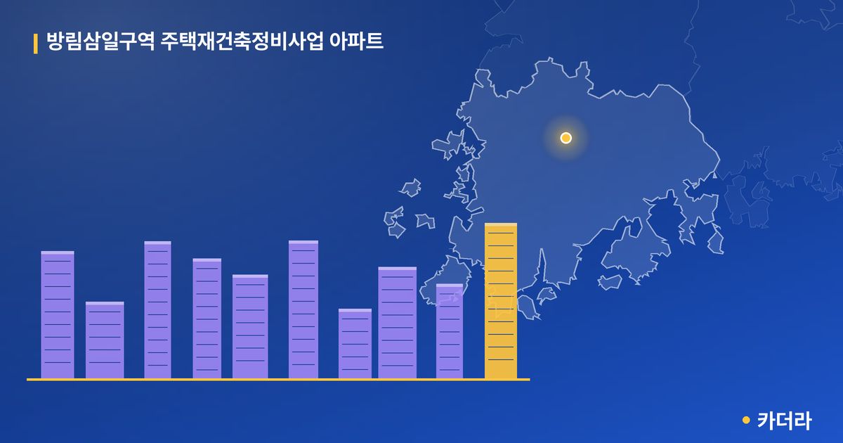 방림삼일 재건축 단지 정보 — 남구 아파트 분양