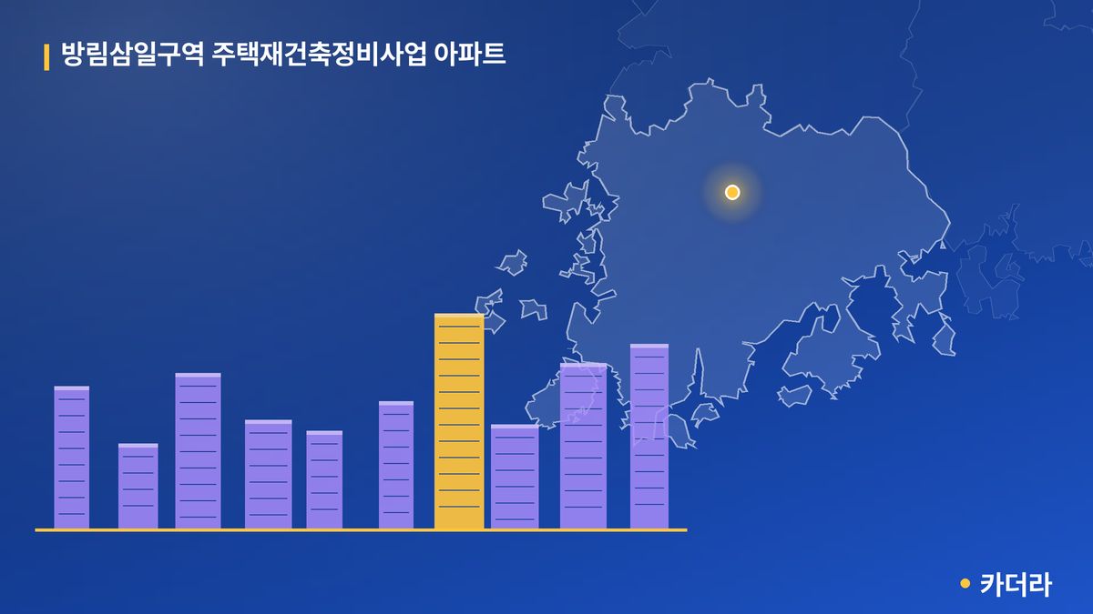 방림삼일 재건축 단지 정보 — 남구 아파트 분양