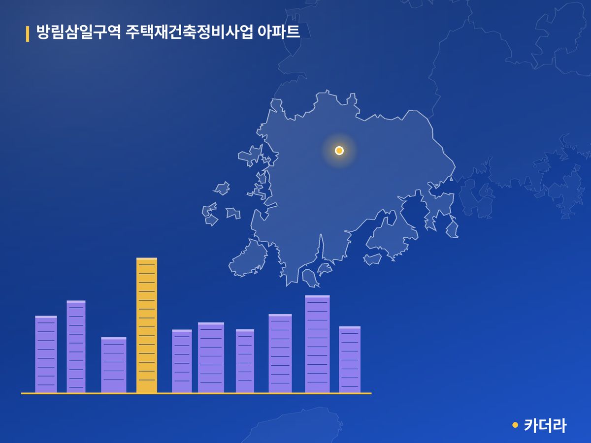 방림삼일 재건축 단지 정보 — 남구 아파트 분양