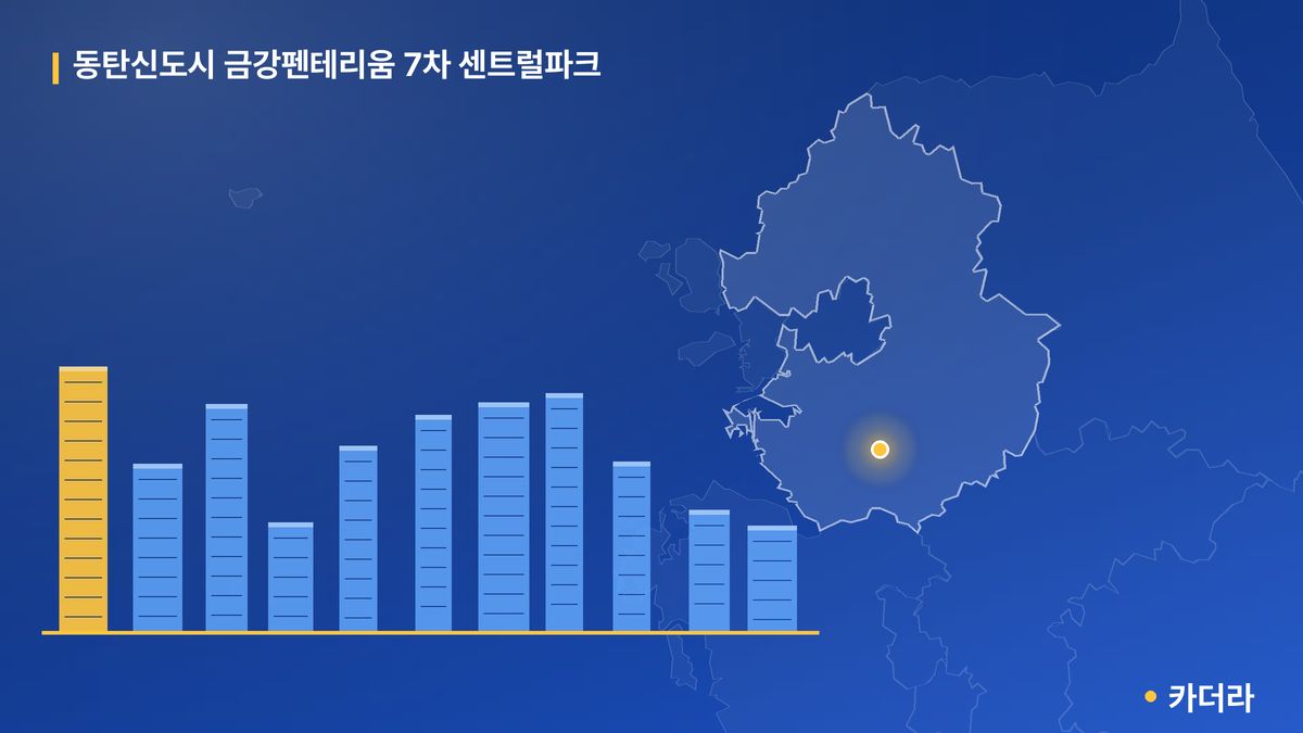 동탄신도시 금강펜테리움 7차 센트럴파크 단지 정보 카드