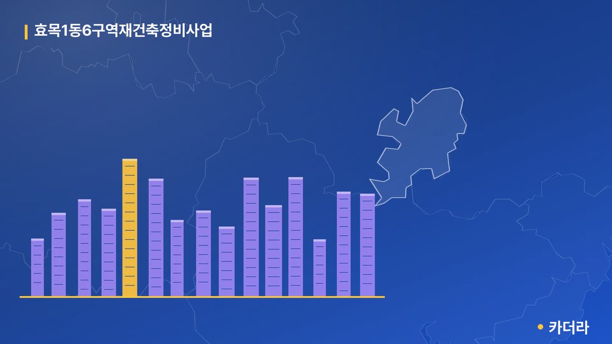 효목1동6 재건축 단지 정보 — 동구 아파트 분양