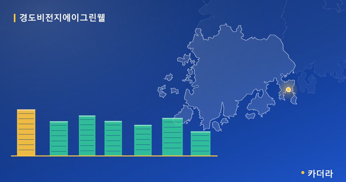 경도비전지에이그린웰 단지 정보 카드