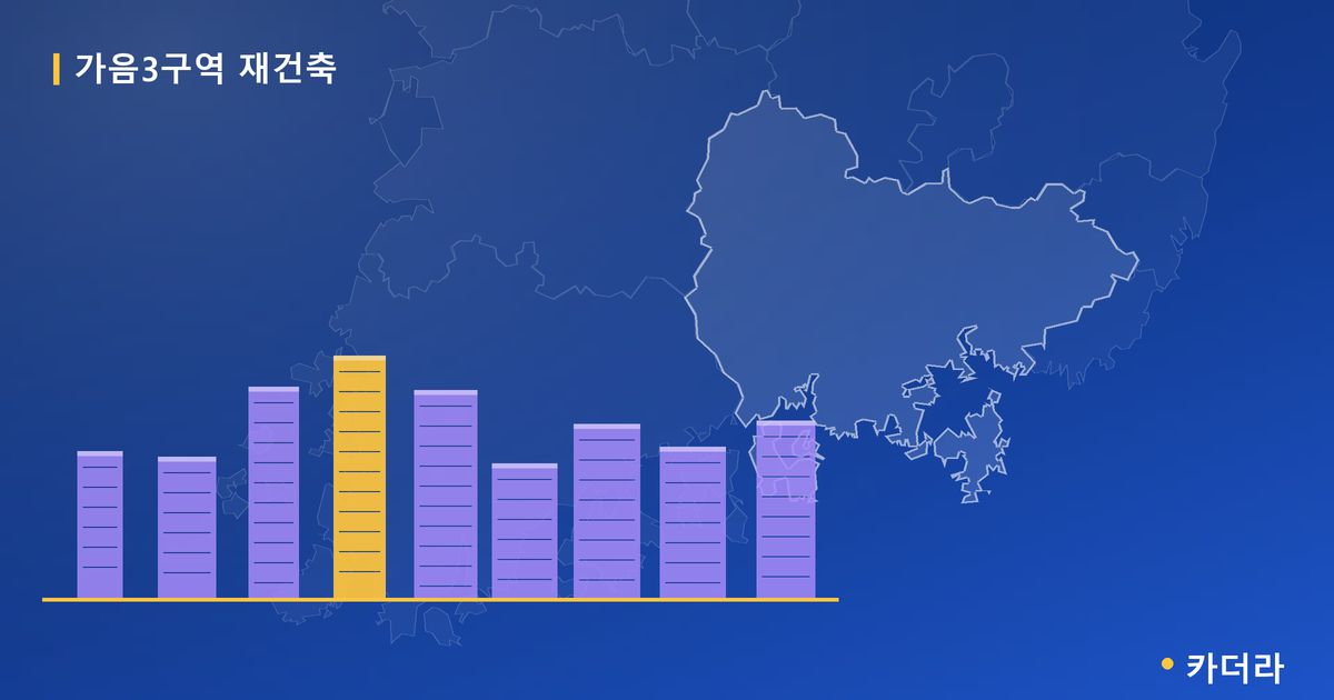 가음3구역 재건축 — 경남 아파트 분양