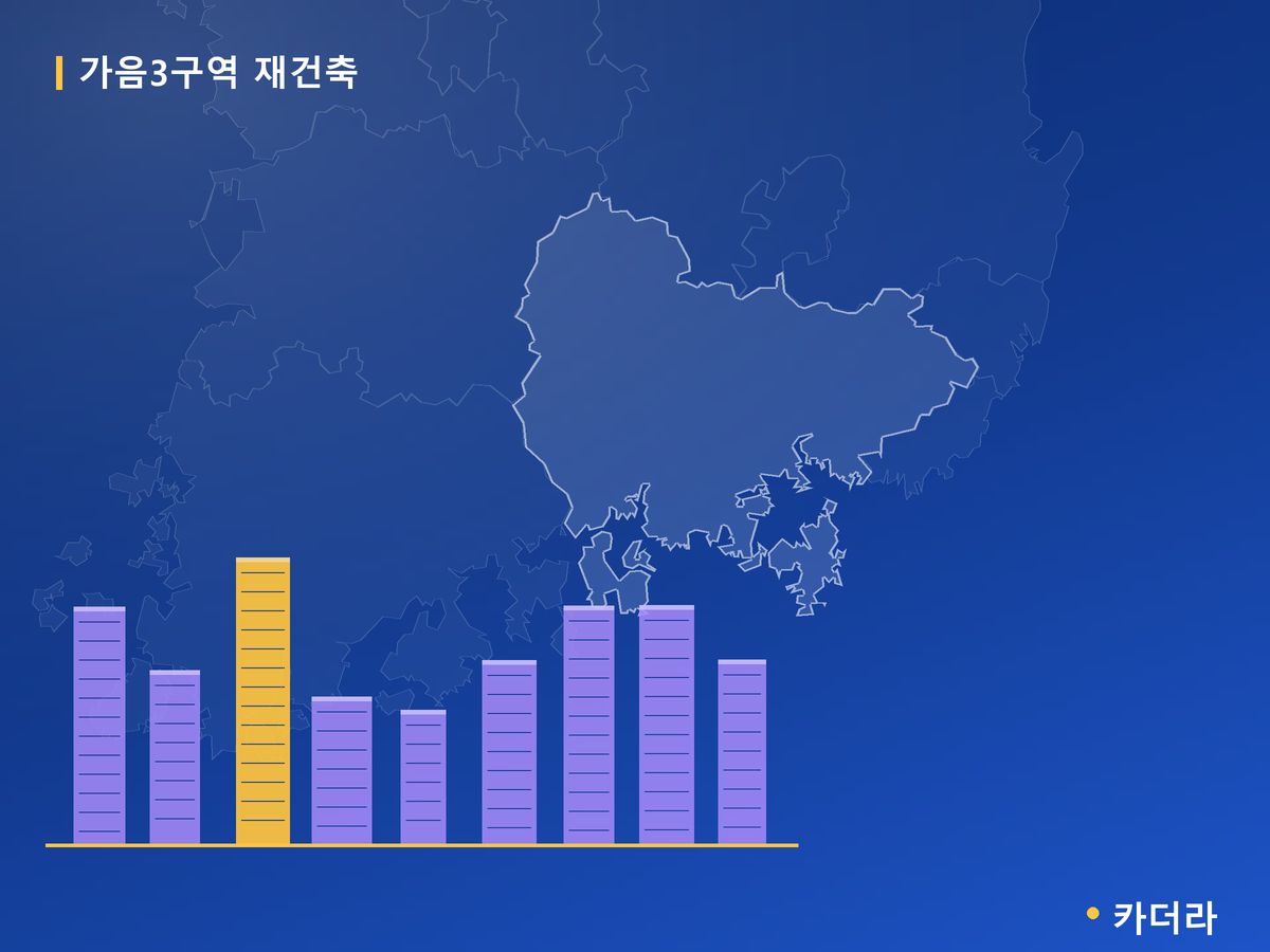 가음3구역 재건축 경남 분양 정보 카드