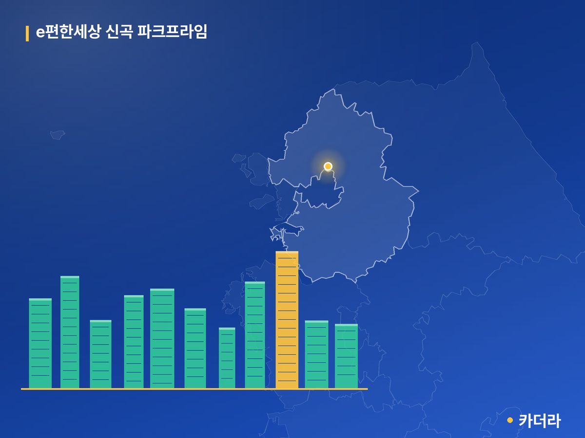 e편한세상 신곡 파크프라임 경기 분양 정보 카드
