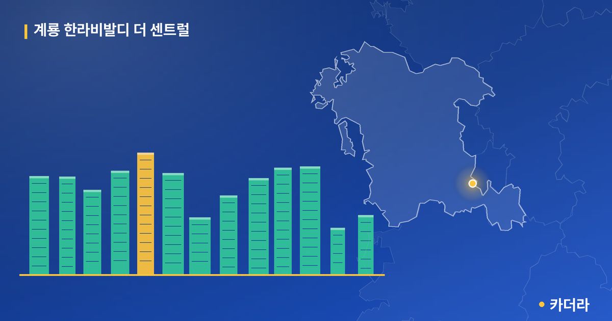 계룡 한라비발디 더 센트럴 단지 정보 카드