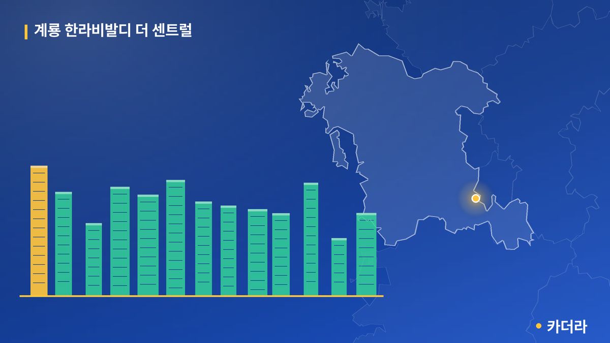 계룡 한라비발디 더 센트럴 단지 정보 카드