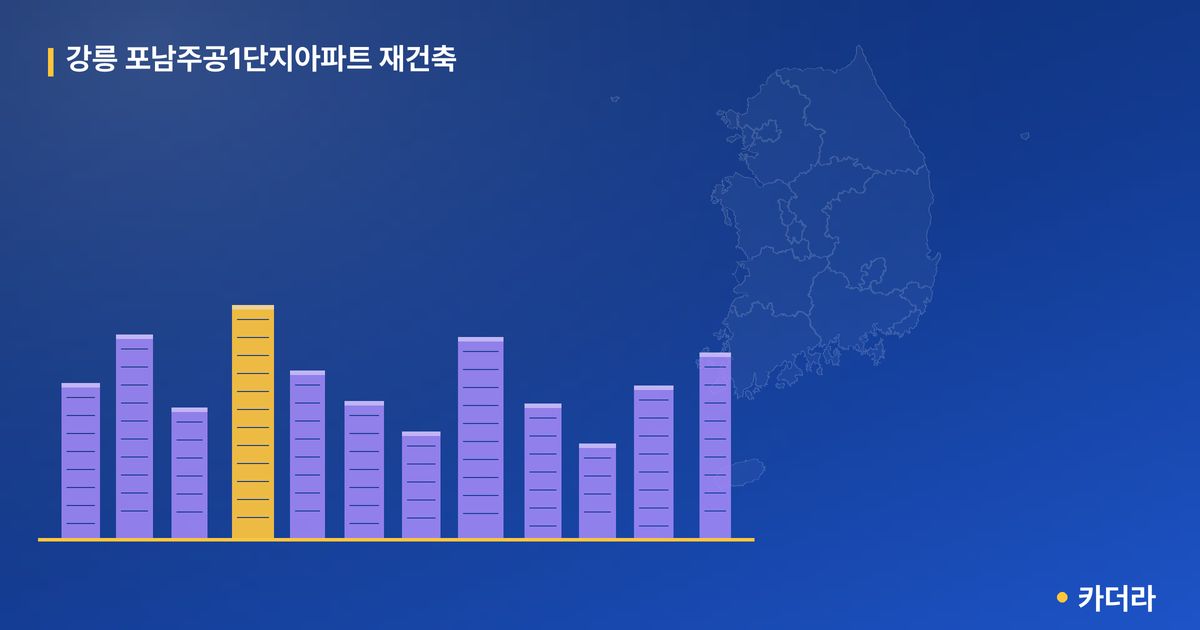 강릉 포남주공1단지아파트 재건축 단지 정보 — 강릉시 아파트 분양