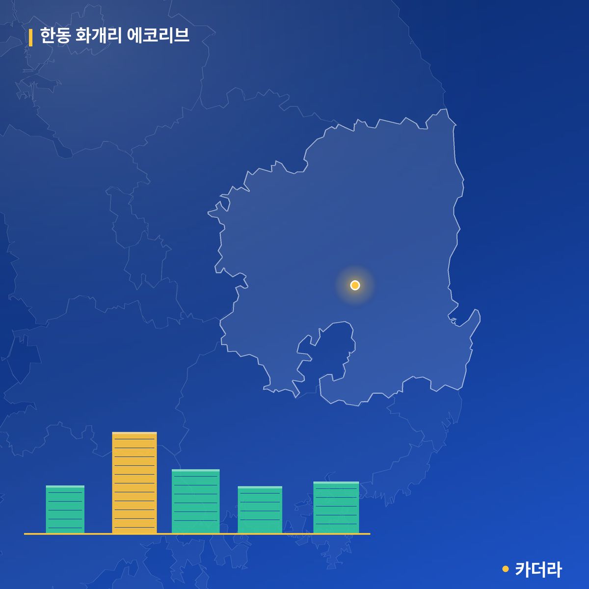 한동 화개리 에코리브 단지 정보 카드