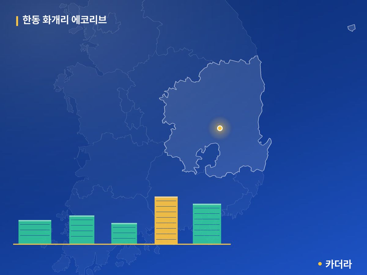 한동 화개리 에코리브 단지 정보 카드