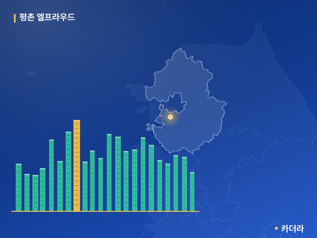 평촌 엘프라우드 단지 정보 카드