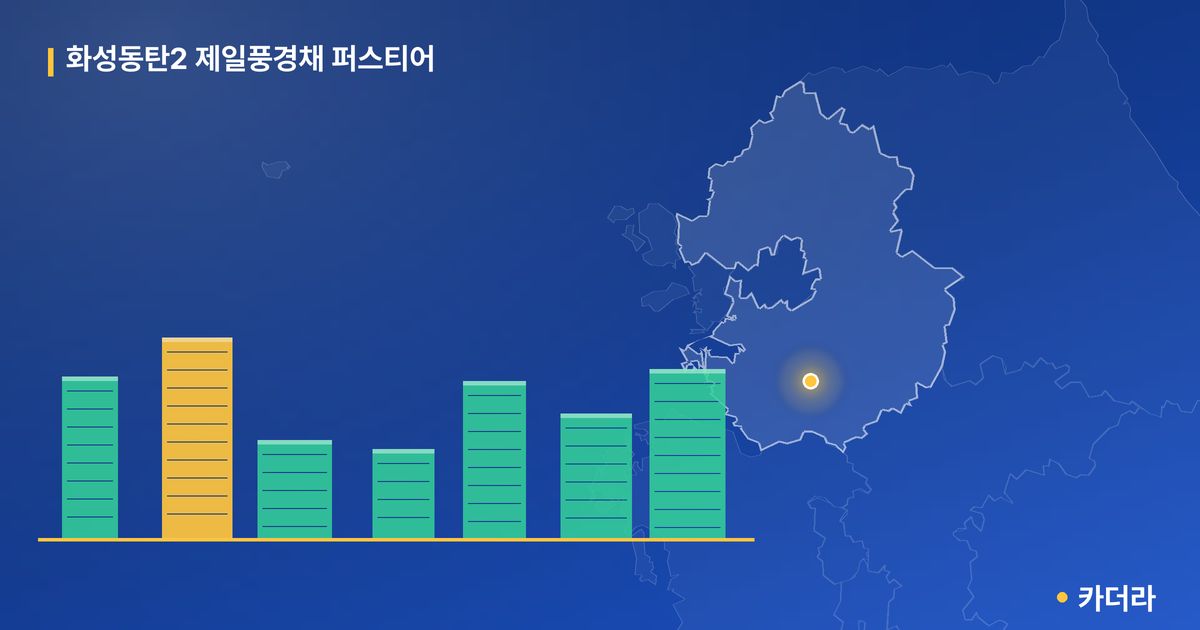 화성동탄2 제일풍경채 퍼스티어 단지 정보 카드