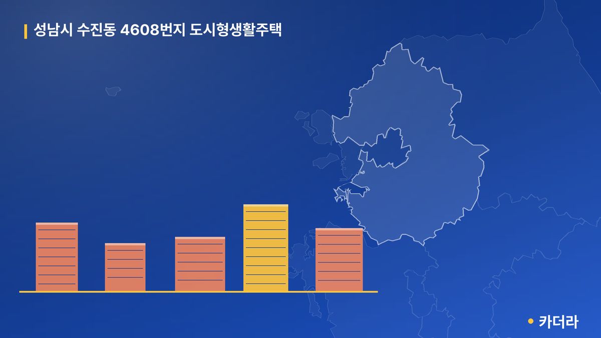 성남시 수진동 4608번지 도시형생활주택 단지 정보 — 성남시 아파트 분양