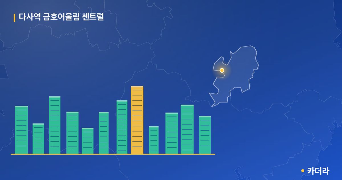 다사역 금호어울림 센트럴 단지 정보 카드