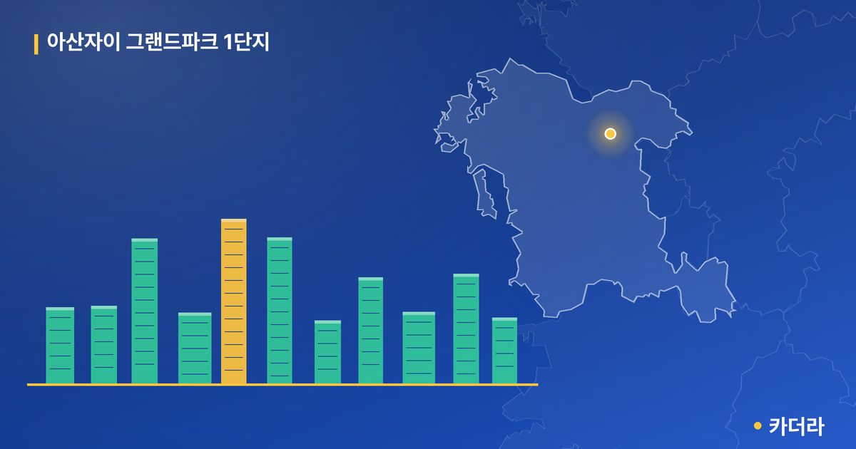 아산자이 그랜드파크 1단지 단지 정보 카드