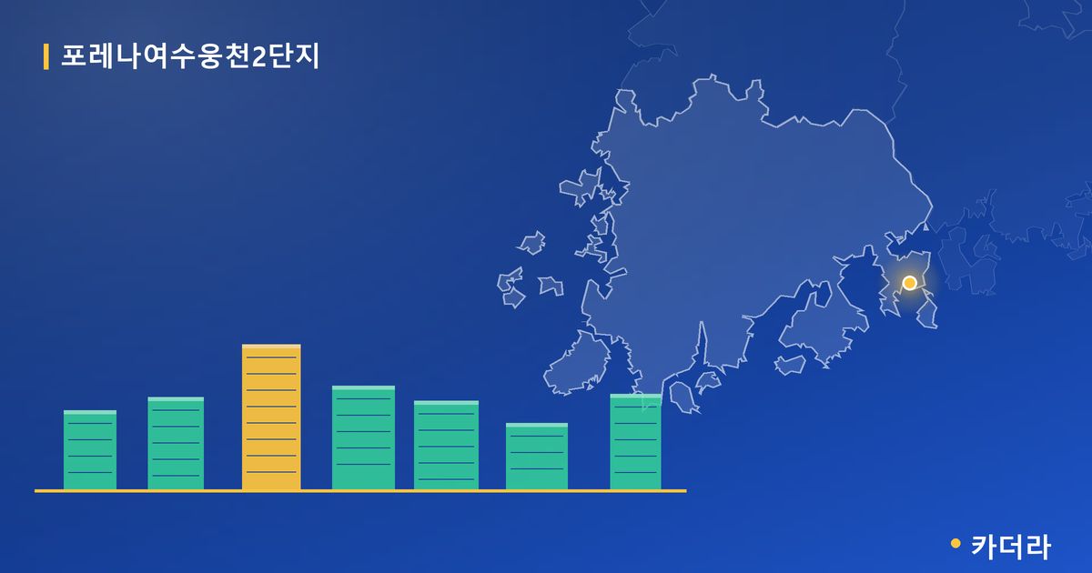 포레나여수웅천2단지 단지 정보 카드