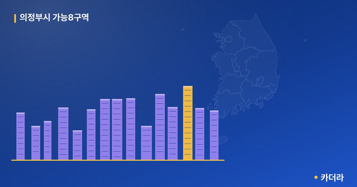 가능8 재개발 단지 정보 — 의정부시 아파트 분양