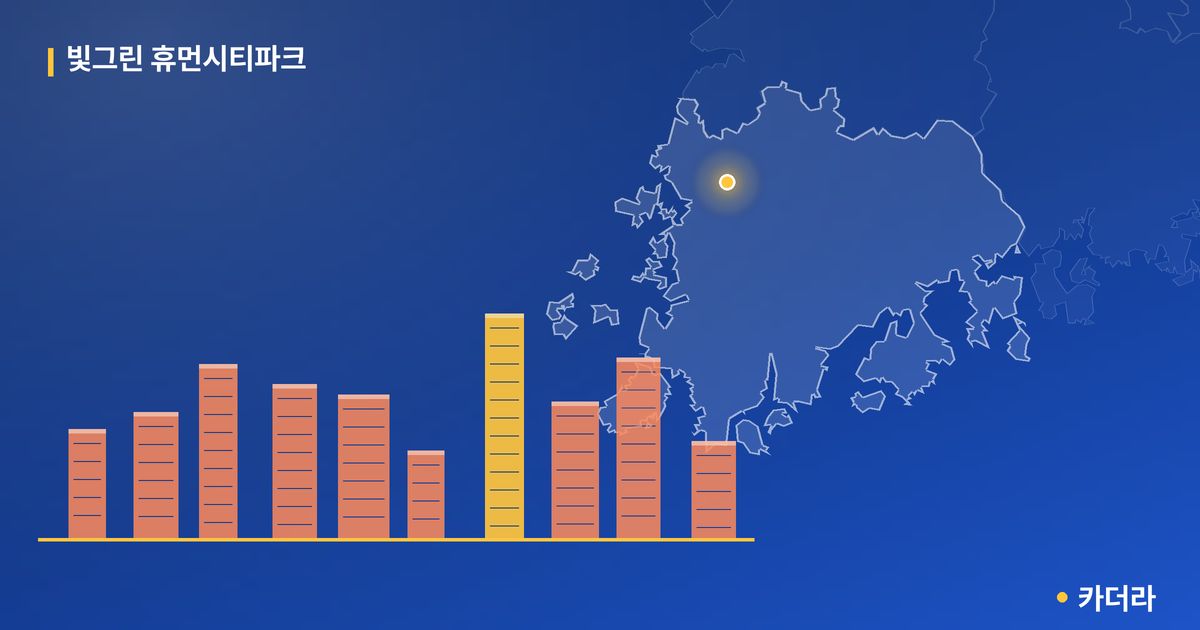 빛그린 휴먼시티파크 단지 정보 — 함평군 아파트 분양