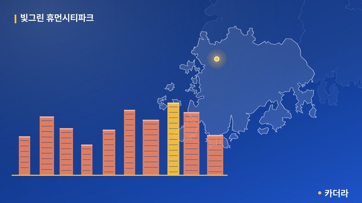 빛그린 휴먼시티파크 단지 정보 — 함평군 아파트 분양