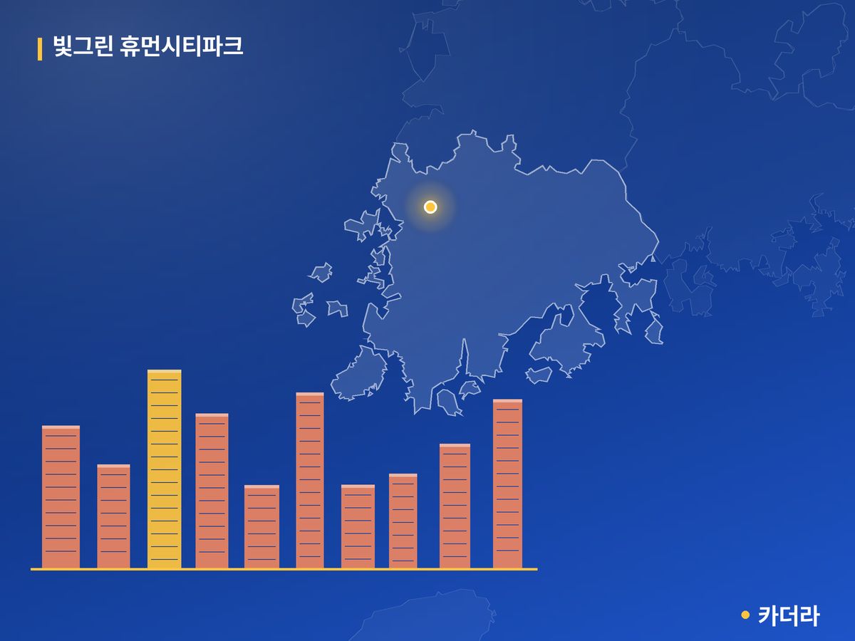 빛그린 휴먼시티파크 단지 정보 — 함평군 아파트 분양