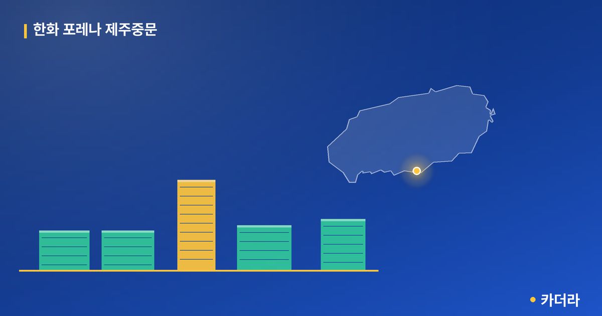 한화 포레나 제주중문 단지 정보 카드