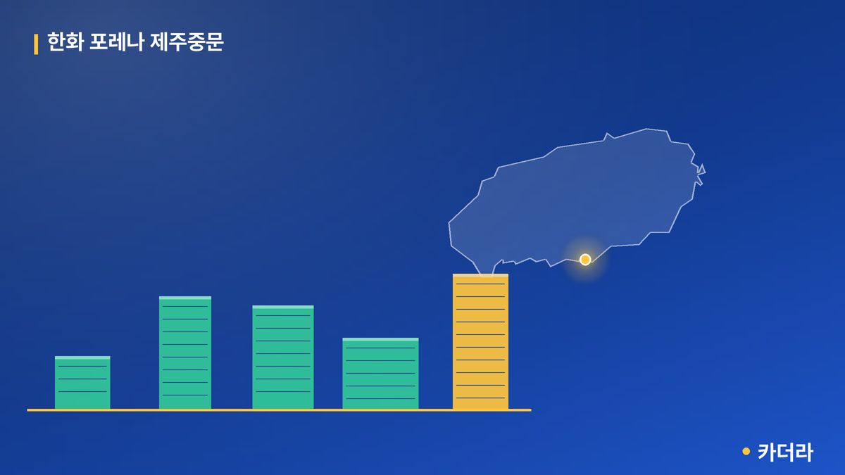 한화 포레나 제주중문 단지 정보 카드