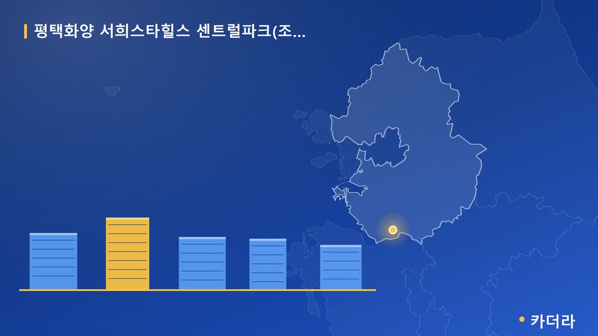 평택화양 서희스타힐스 센트럴파크(조합원 취소분) 단지 정보 카드