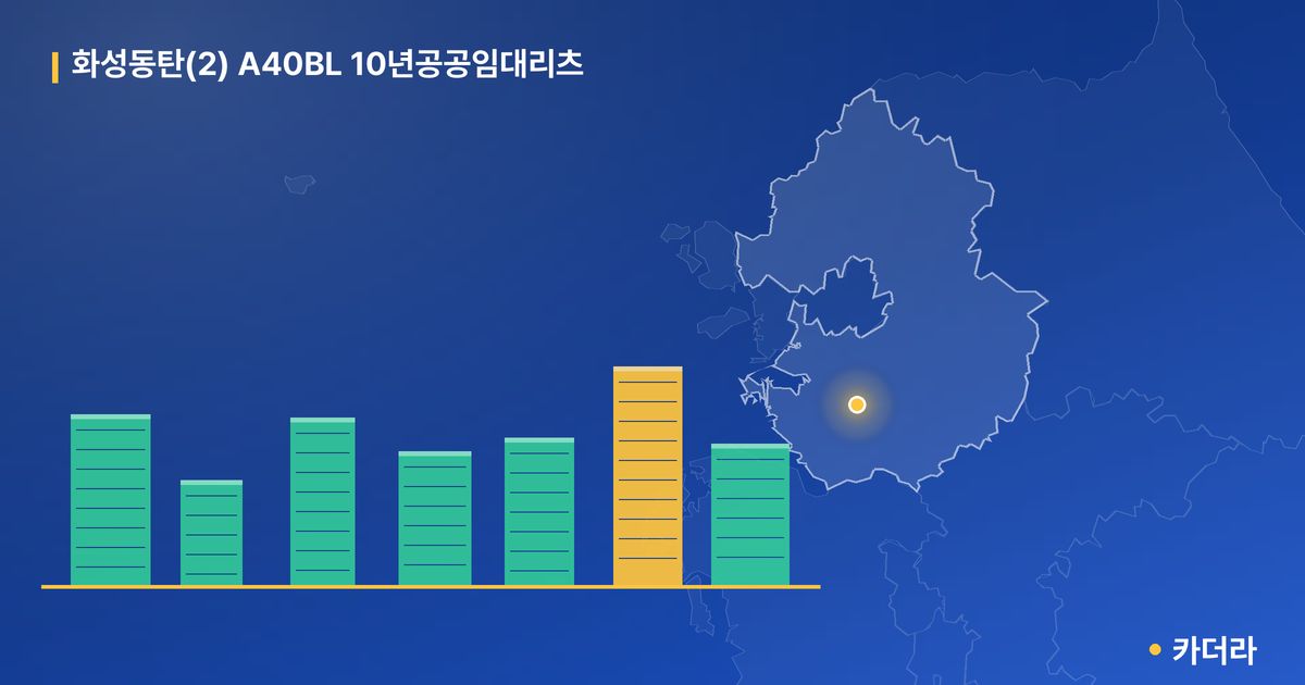 화성동탄(2) A40BL 10년공공임대리츠 단지 정보 카드