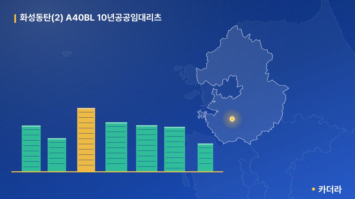 화성동탄(2) A40BL 10년공공임대리츠 단지 정보 카드