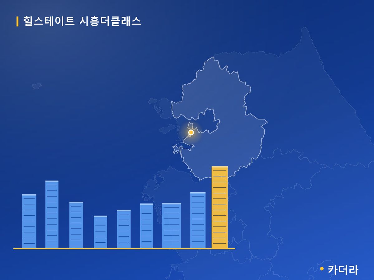 힐스테이트 시흥더클래스 경기 분양 정보 카드