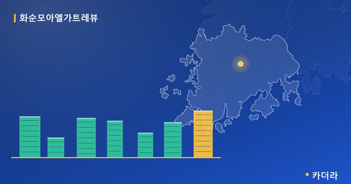 화순모아엘가트레뷰 단지 정보 카드