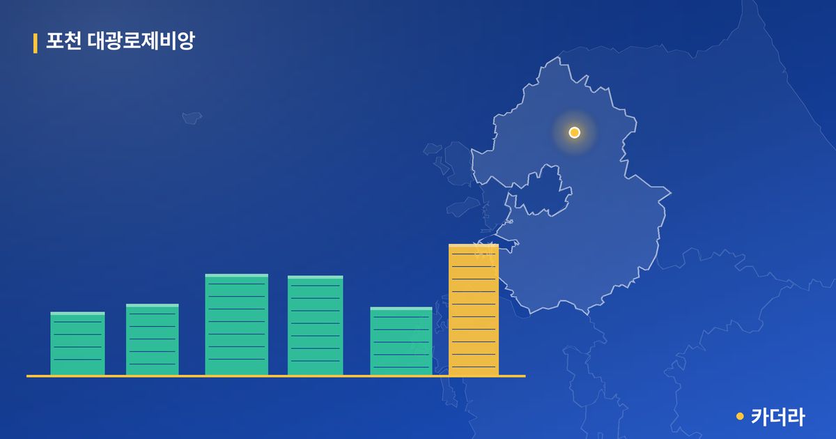 포천 대광로제비앙 단지 정보 카드