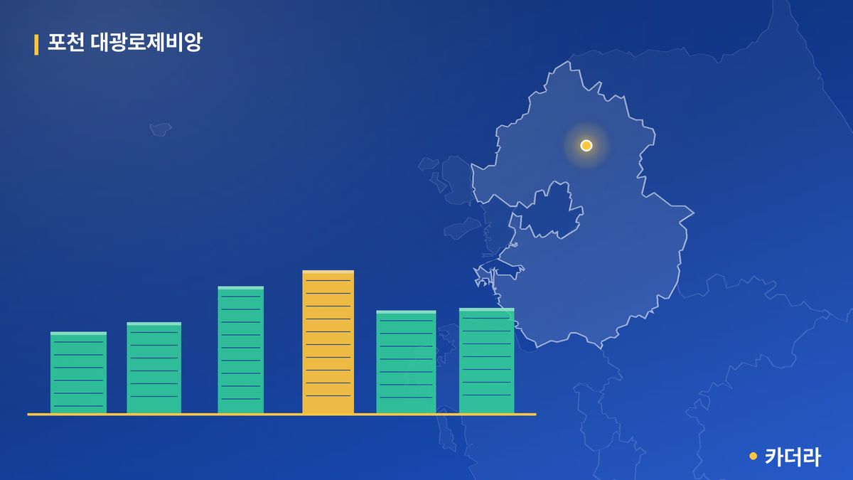 포천 대광로제비앙 단지 정보 카드
