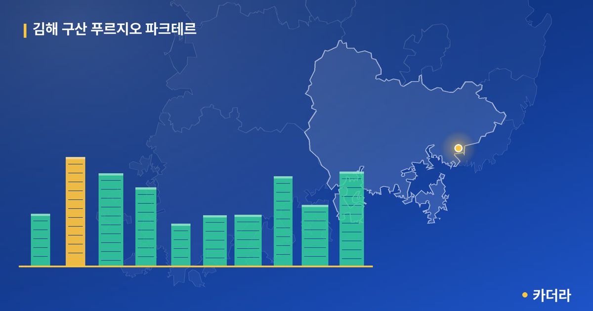 김해 구산 푸르지오 파크테르 단지 정보 카드