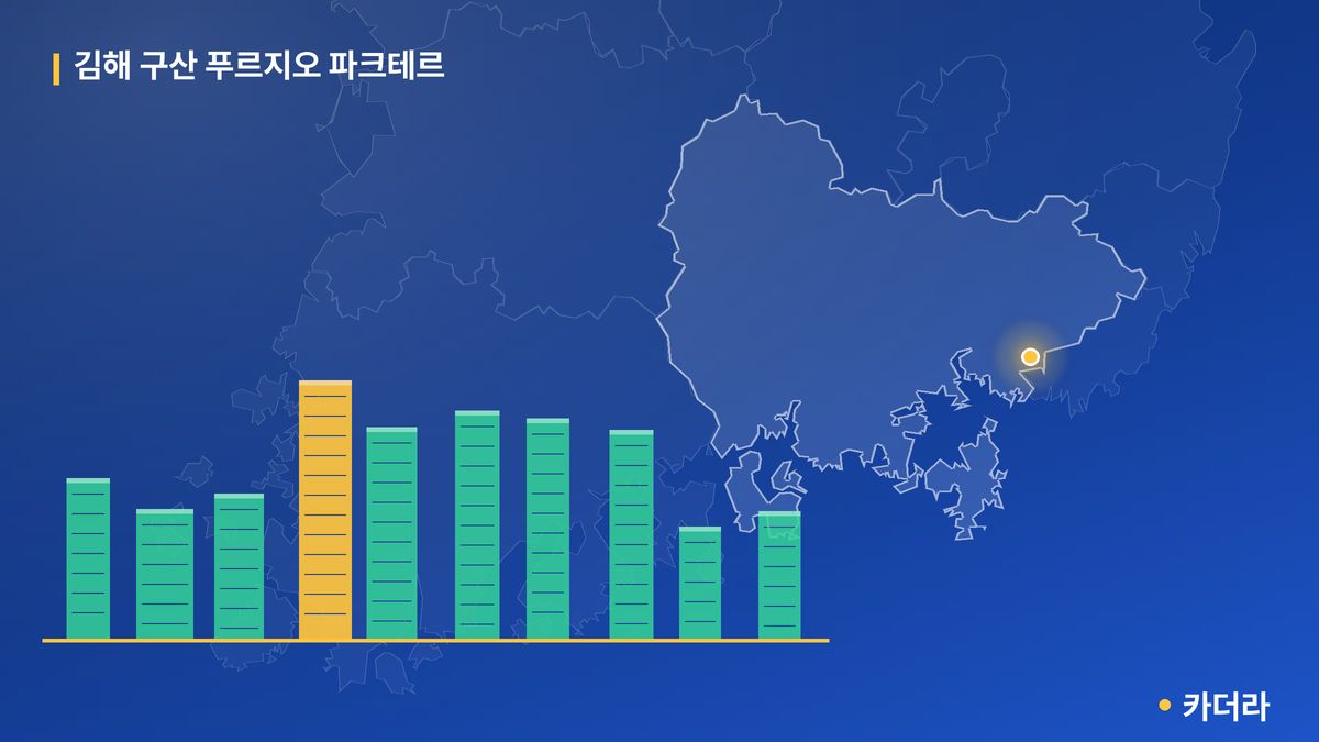 김해 구산 푸르지오 파크테르 단지 정보 카드