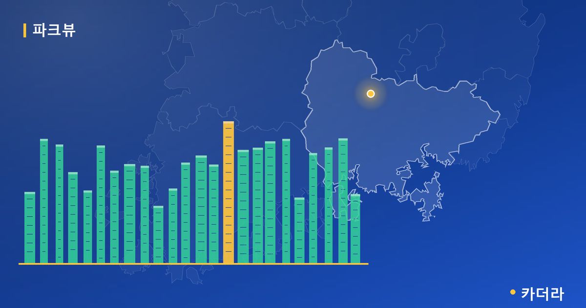 시티오씨엘 9단지 오션파크뷰 단지 정보 카드
